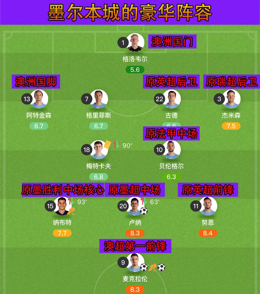 澳超墨尔本胜利vs阿德莱德联,西悉尼流浪者vs墨尔本城比赛前瞻