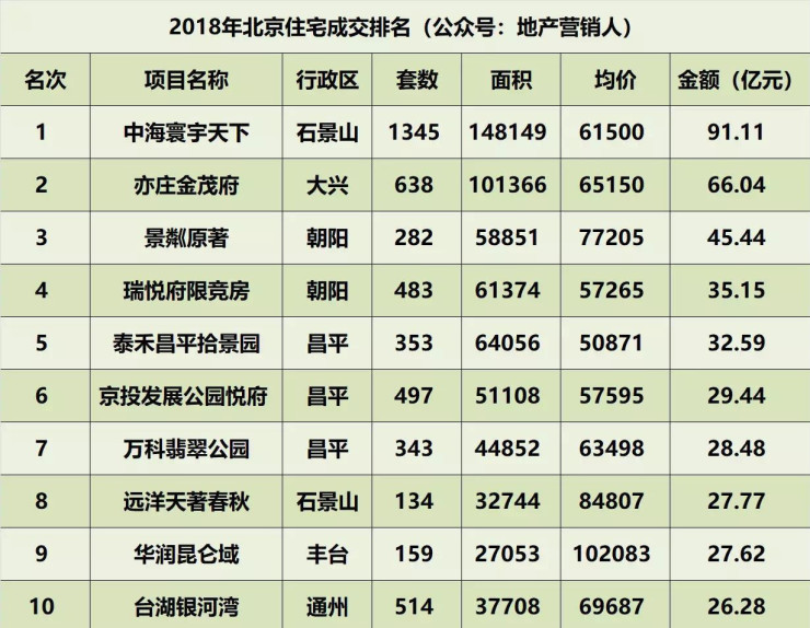 石景山和门头沟房价对比,石景山区和门头沟哪更适合买房
