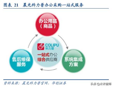 办公用品环比分析,中国办公文具用品现状分析