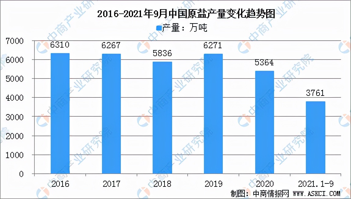 氯碱工业2023,氯碱工业报告
