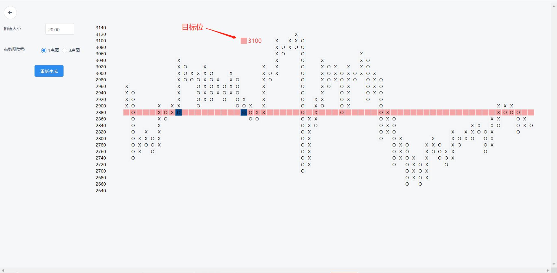 点数图应用,哪个软件有点数图