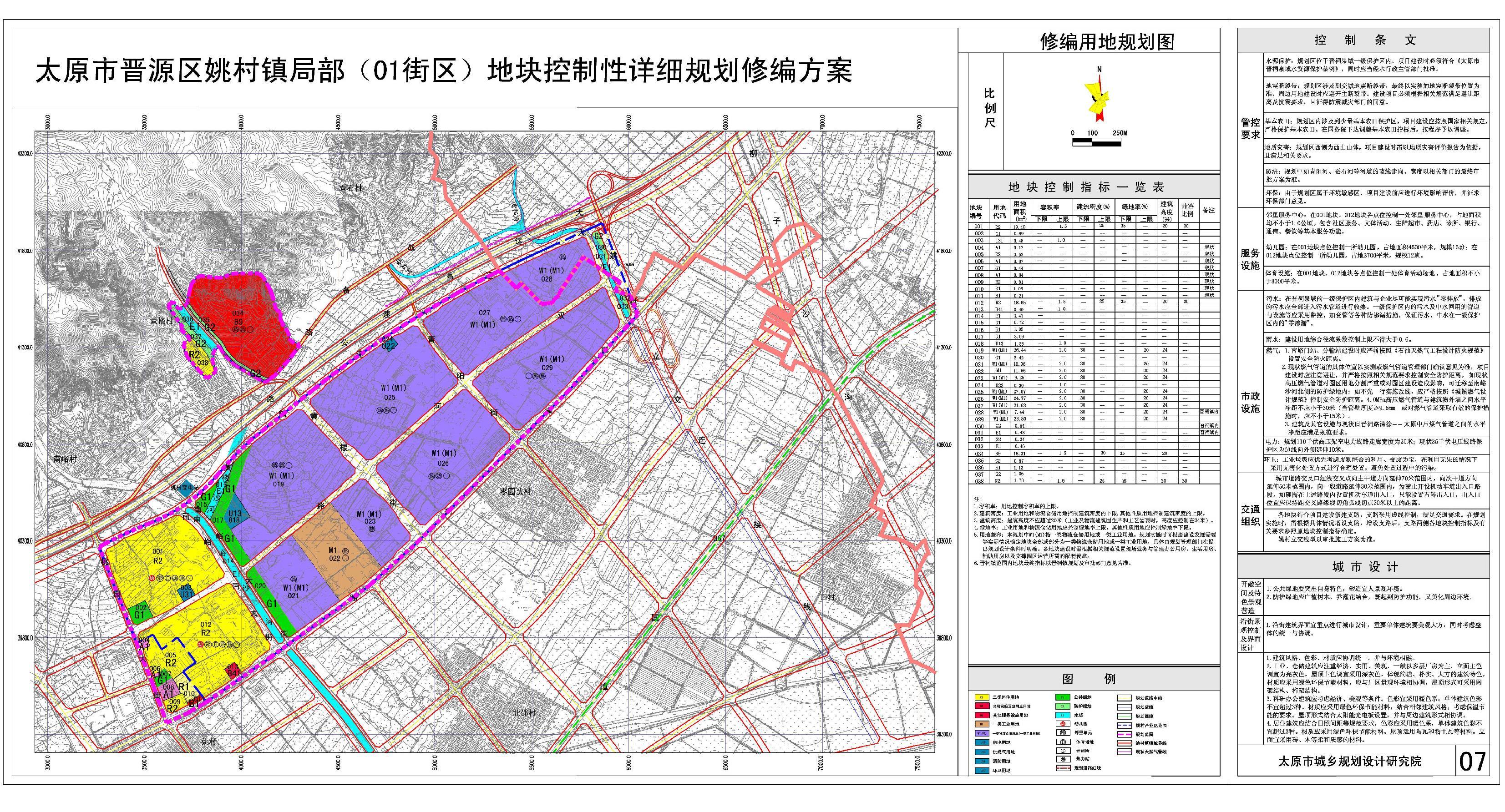 晋阳实业,晋源姚村规划用地