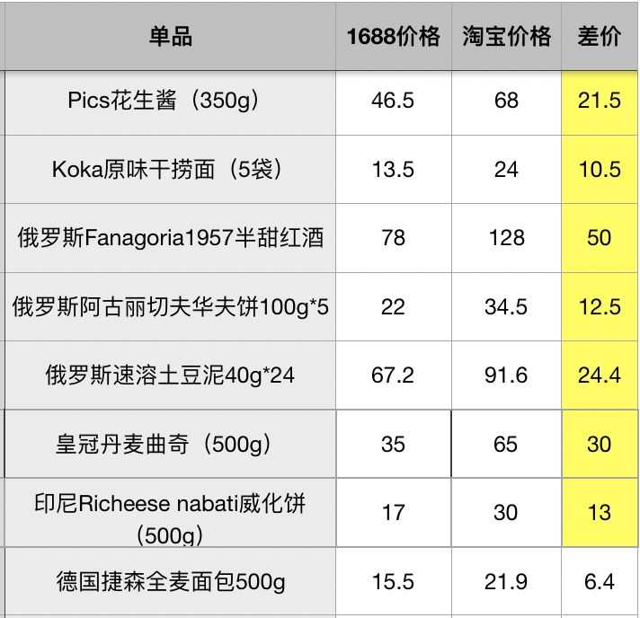 比拼多多淘宝还低价的货源网,比拼多多还便宜的网站