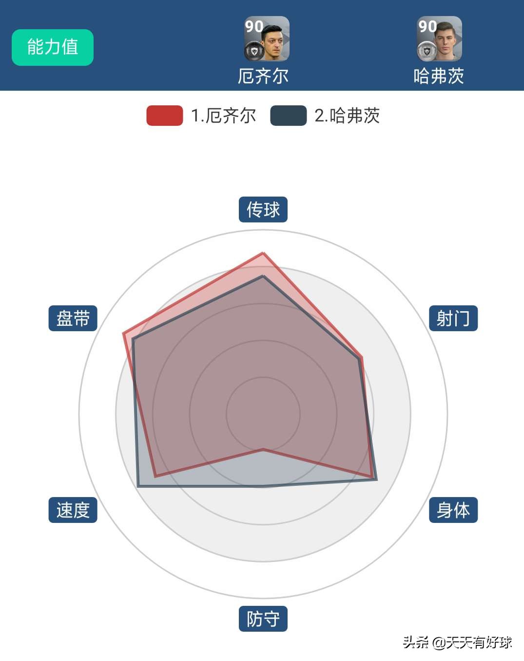 夏窗转会切尔西利物浦,利物浦夏窗补强在哪里