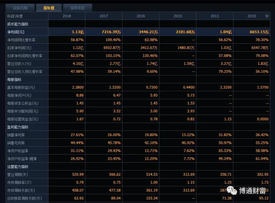 新股中签提示,新股申购中签会通知吗