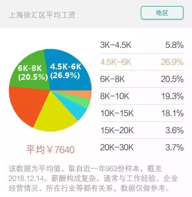 上海各区平均工资2017,上海市区2019年平均工资