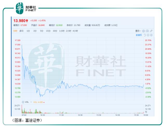 财华洞察新动向,贾跃亭最新上市计划