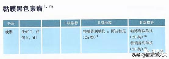 pd-1肿瘤免疫治疗药物,pd-1和pdl-1治疗恶性肿瘤的机制
