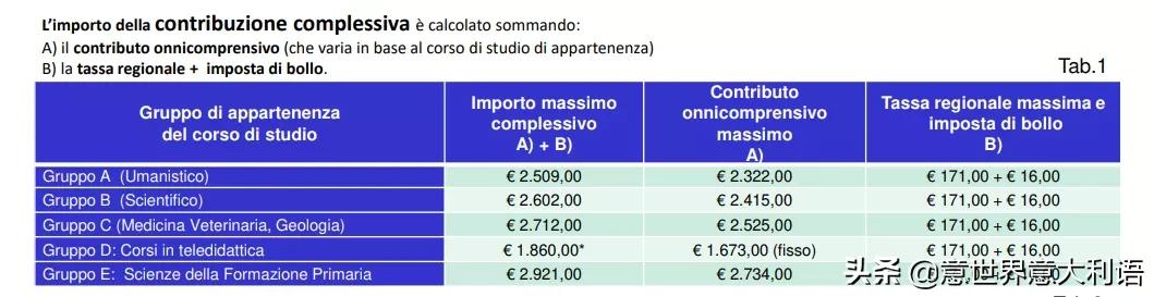 伽利略曾执教的帕多瓦大学，现在怎么样了？