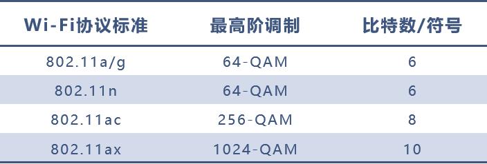 无线路由器无线连接模式有哪些,信号好的路由器无线组网
