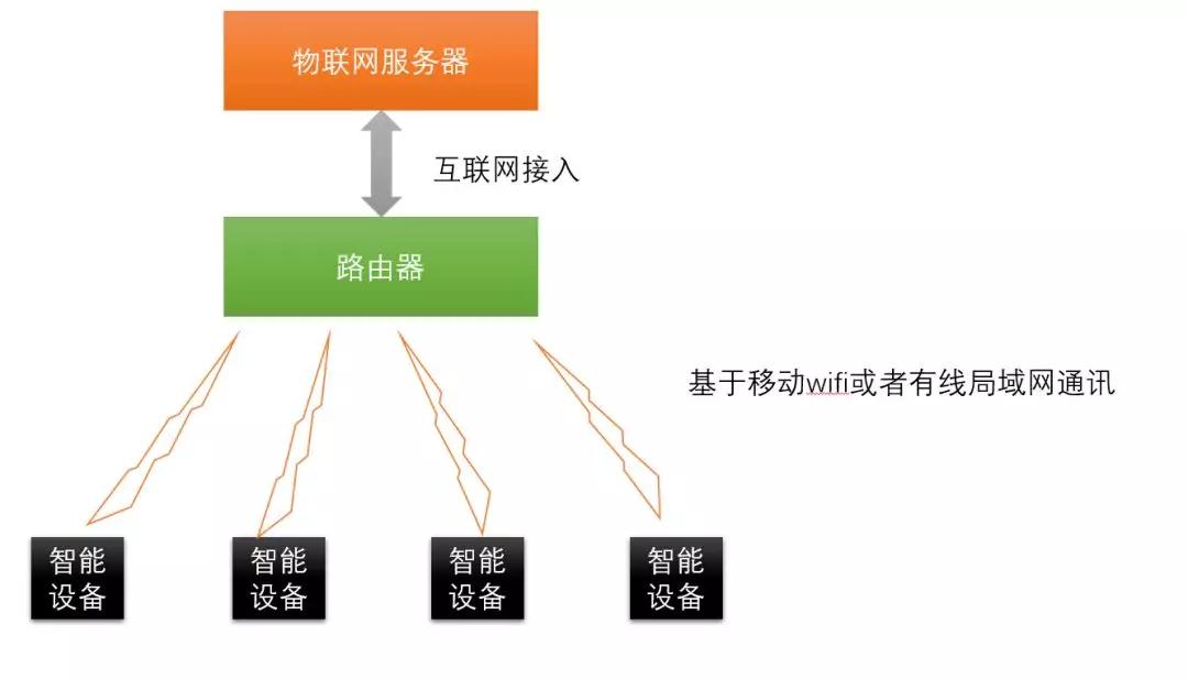 物联网的前景与优点,物联网是有前途的行业吗