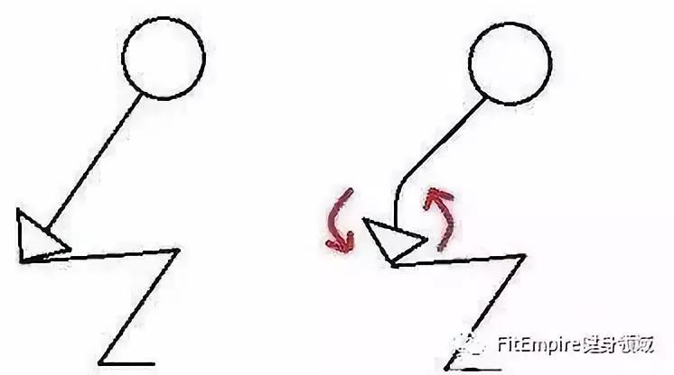 深蹲硬拉刺激肌肉,快速提升深蹲腿部力量训练方法