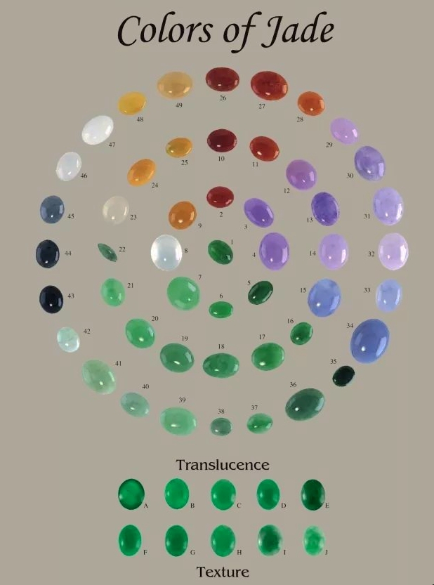 翡翠鉴定小常识大全,翡翠鉴定鉴赏知识大全