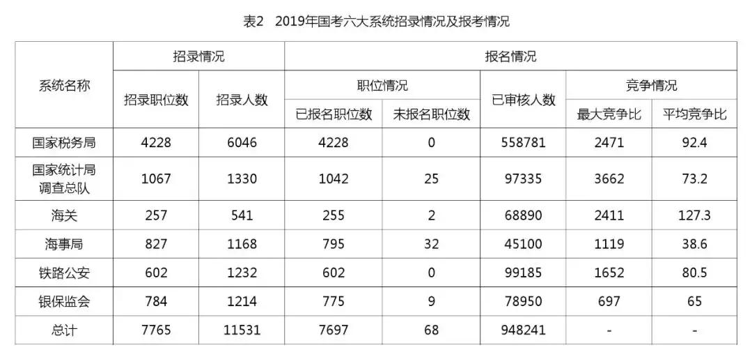 公务员哪个部门最难考,公务员最难考的部门
