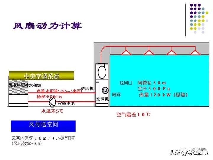 中央空调弧形风管制作全过程,中央空调通风风道设计