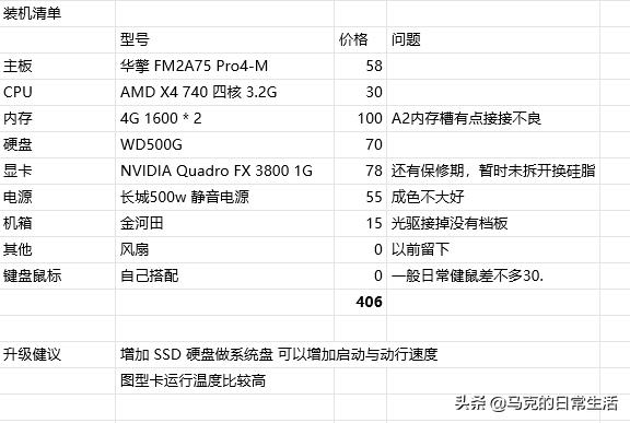500元以内办公主机,1000块组装一台顶级游戏主机