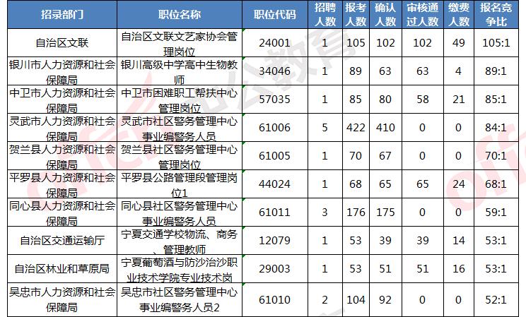 宁夏事业编特岗,宁夏特岗事业编