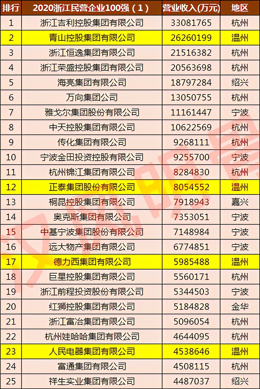 温州民营100强企业,温州德力西电气怎么样