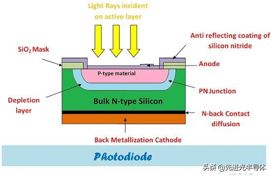 二极管理想器件对电路的影响,光耦并联二极管作用