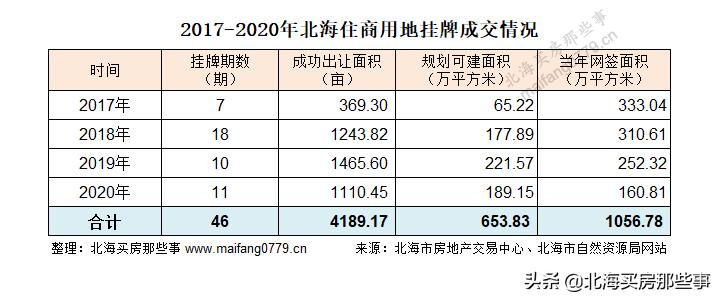 北海房价下跌厉害原因,北海金石明珠最新房价