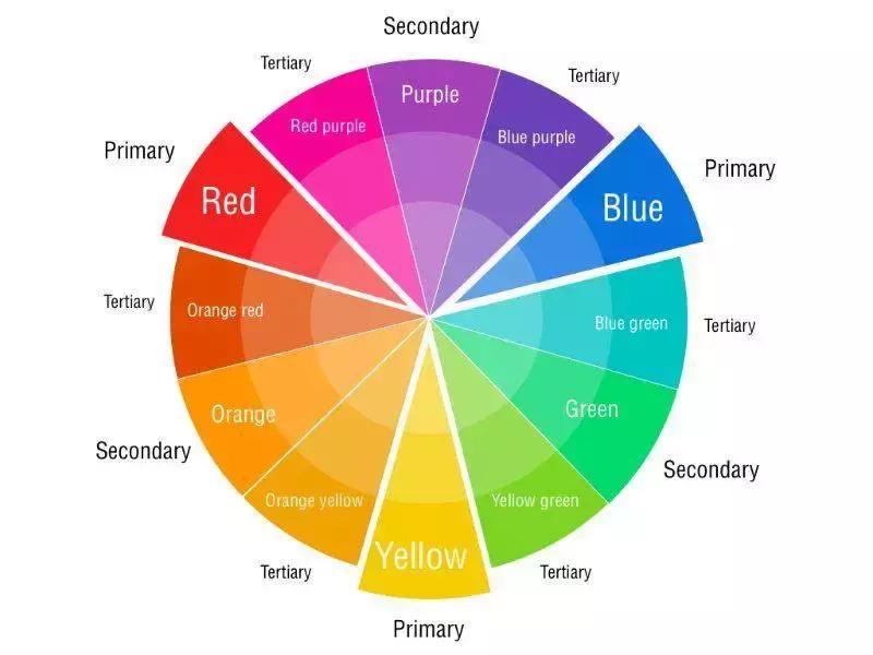 nyx六色遮瑕去黑眼圈,nyx六色遮瑕盘怎么遮毛孔