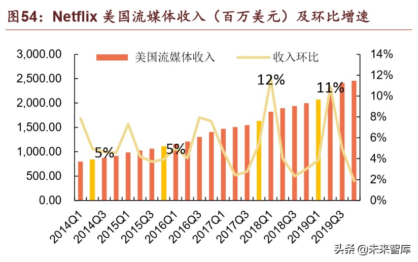 腾讯帝国解说,腾讯帝国版图大全