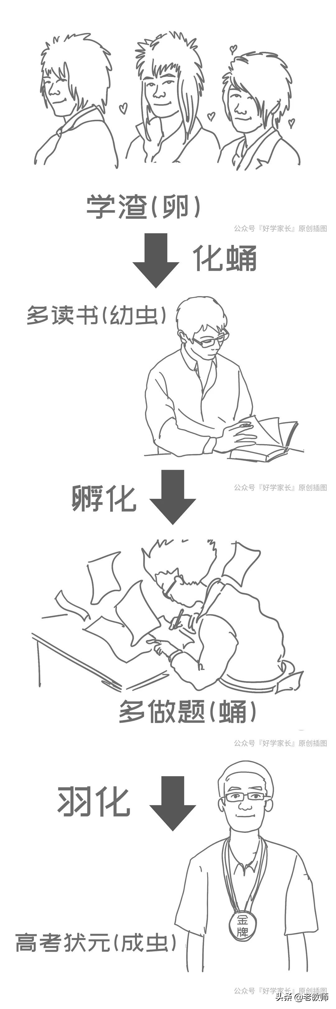 以前的衡水中学vs现在的衡水中学,衡水中学成功的精髓到底在哪里