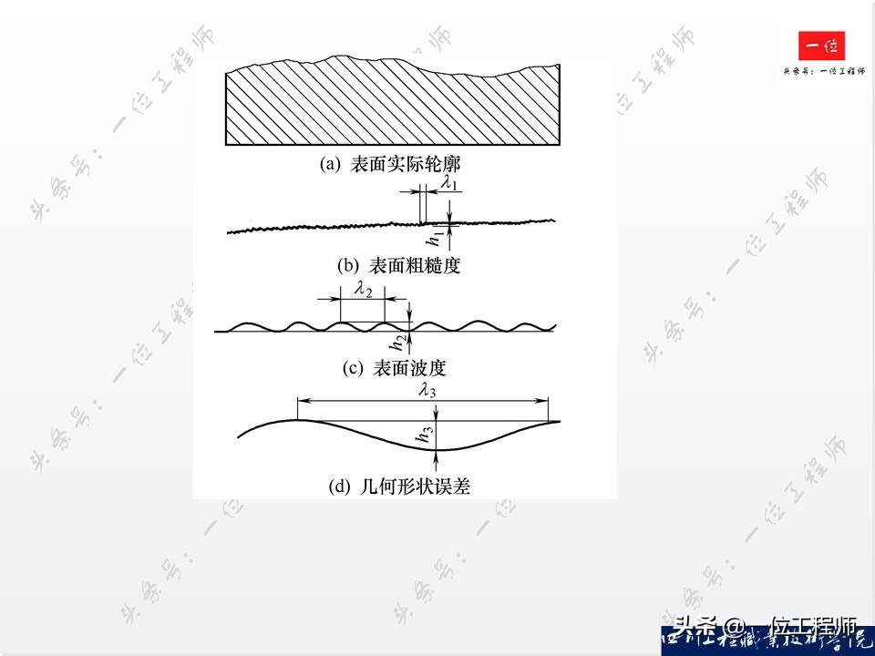 表面粗糙度新旧标准区别,表面粗糙度符号及标注方法最新