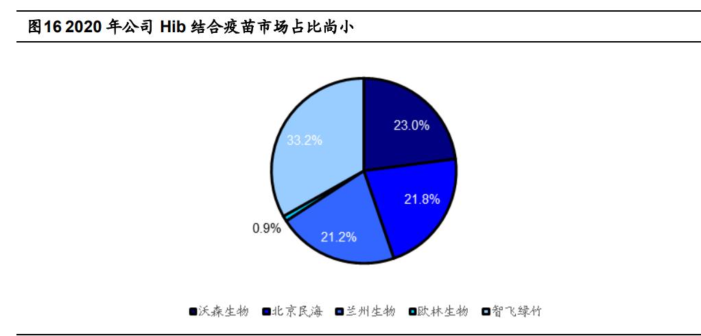 欧林生物新项目,欧林生物新冠疫苗研发进展