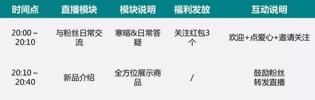 社群直播营销新模式,社群运营和直播带货