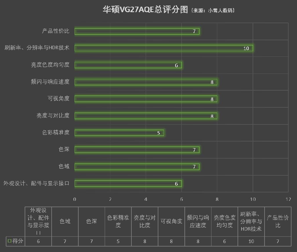 华硕vg27wq显示器评测,华硕电竞显示器vg27aq