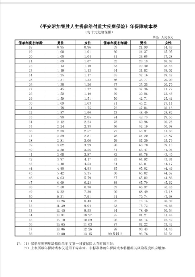 10年前买的平安万能险有必要退吗,十年前买了一份万能险该不该升级