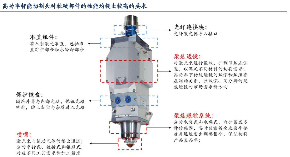 柏楚电子增发10亿,柏楚电子什么时候公布业绩