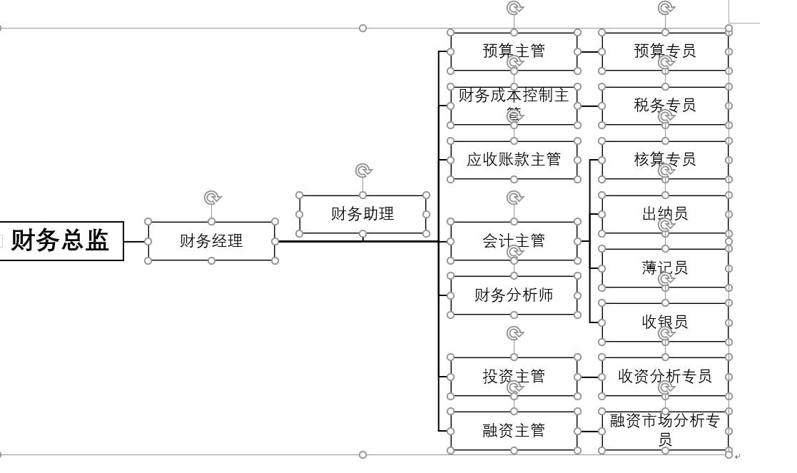 word中财务部工作流程图,word制作财务流程图方法