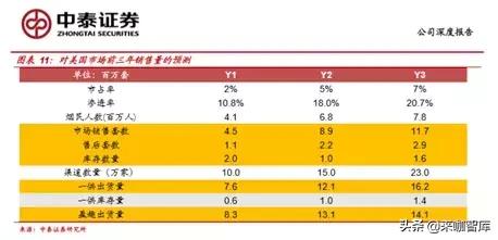 冷眼看烟,冷眼看股票分析