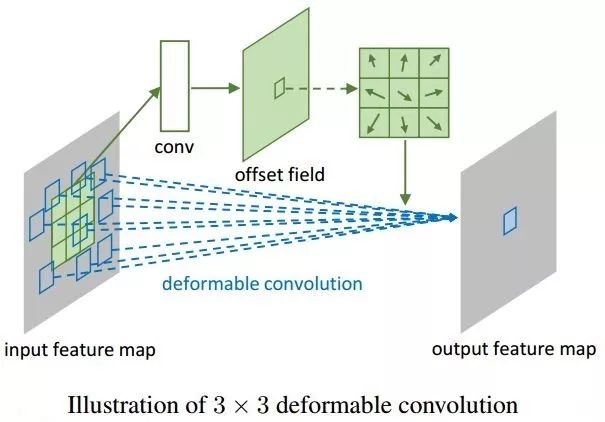 深度学习算法基础算法模型与实战,深度学习目标检测识别的训练思路