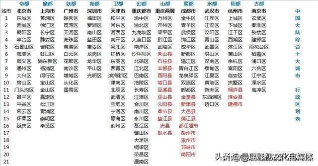 崇州市要撤县改区吗2020,崇州有没有可能撤市设区