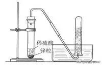 初三化学必背100个实验,初中化学实验母题