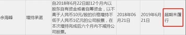 a股上市公司乌龙事件,a股上市公司丑闻