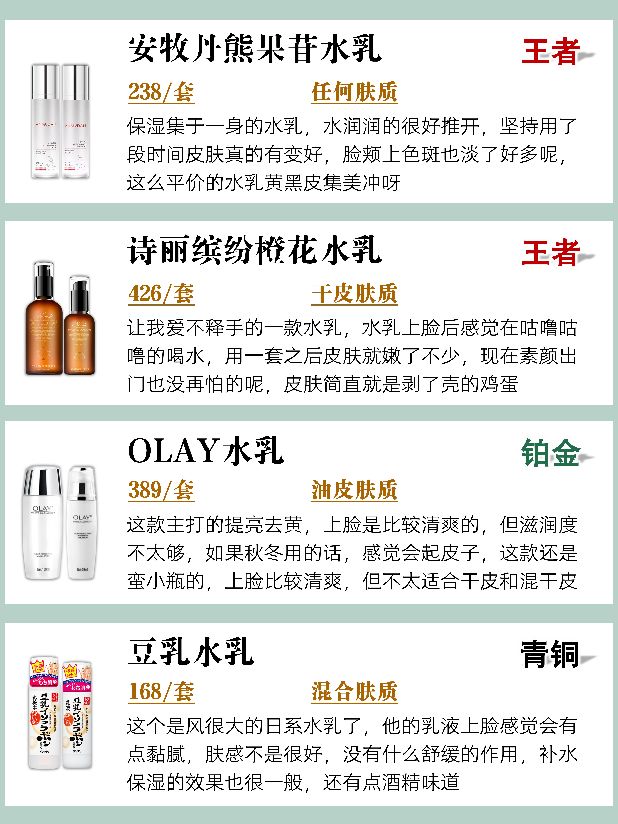 抗衰老水乳排行榜前十名,补水比较好的水乳排行榜