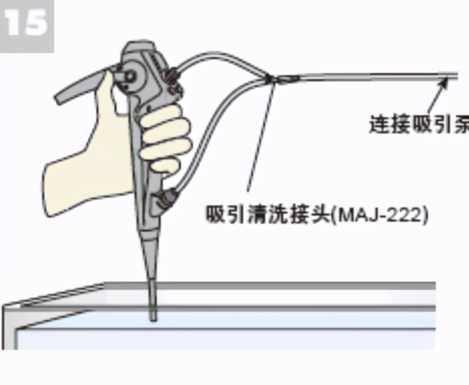 支气管镜清洗指南（OLYMPUS）