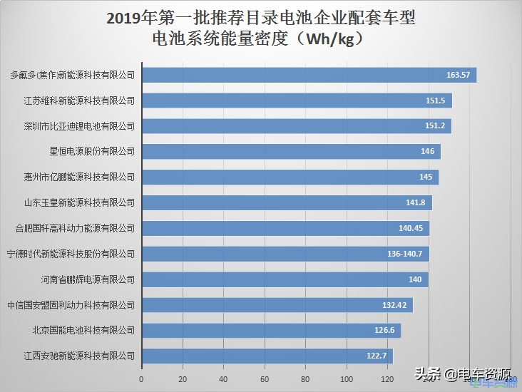 多氟多电池均衡,多氟多锂动力电池