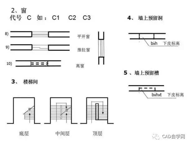 工程设计图纸识图入门教程,矿山工程图纸识图入门