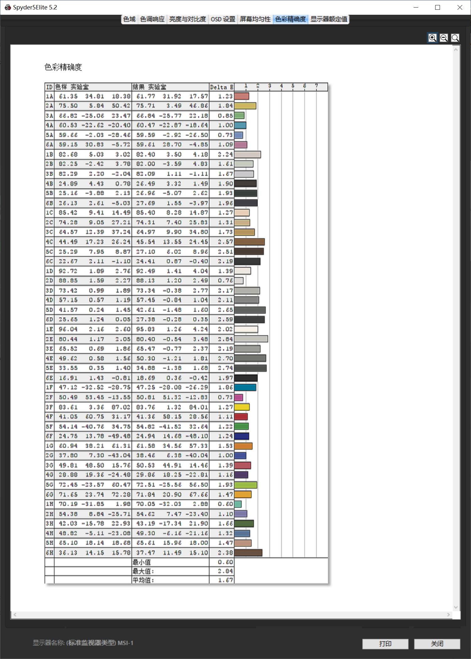 这套花费超过2W的桌面看起来是如此朴素