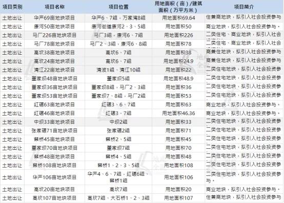 “中优”城西最傲娇的城市副中心——青羊新城，没毛病