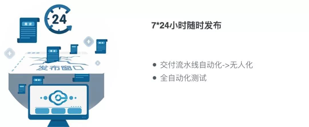 如何通过开发增加研发效能,如何实现创新和提高效率