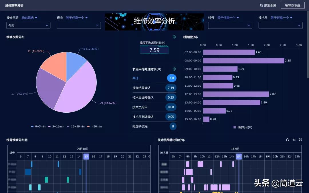企业如何快速实现数字化运营管理,太牛了只用3分钟搞定8小时的工作