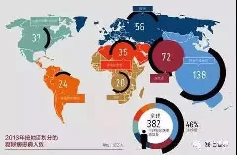 特医特膳功能食品规划,特医食品有哪些上市公司