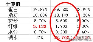 猫粮点评|扒一扒习惯性虚标的渴望六种鱼