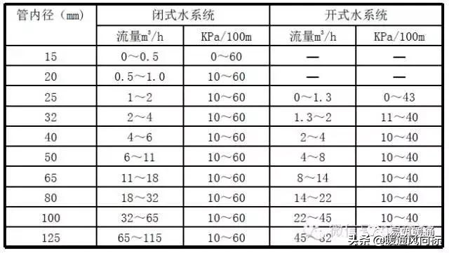 美肯空气源热泵操作手册,空气源热泵采暖书籍